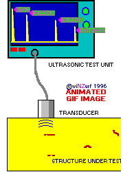 ultrasonic-testing-UT animation