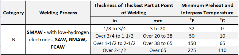 welding-a588-steel