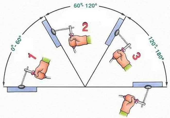 welding-electrode-angle