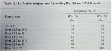 welding preheat for hy100 and hy130 steel 1 jpg Welding HY-100, HY-100(T) and HY-130 steels
