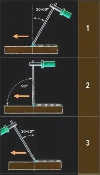 Welding electrode angle: everything you need to know. 2 welding rod angle jpg Welding electrode angle: everything you need to know.