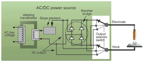 What is an Inverter Welder? 2 welding trasnformer 1 What is an Inverter Welder?