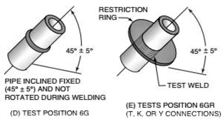 6G vs 6GR Welding Position