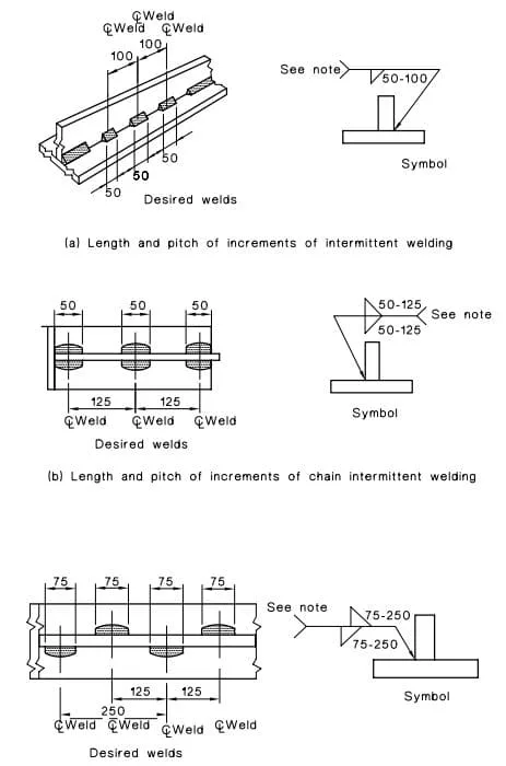 AS 1101.3 intermittent chain intermittent and staggered intermittent fillet weld symbols jpg AS 1101.3 Welding Symbols: Australian Standard