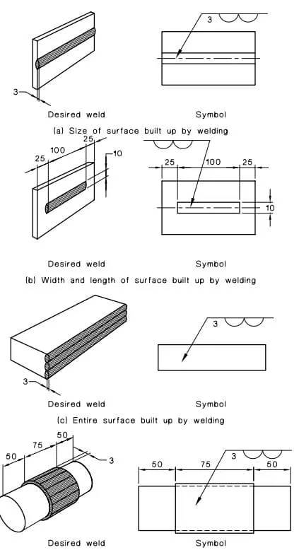 AS 1101.3 surfacing weld symbols jpg AS 1101.3 Welding Symbols: Australian Standard
