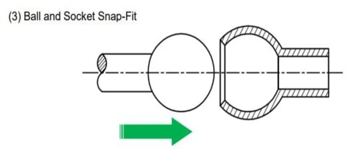 Ball and Socket Snap Fit jpg What Are Snap Fits Joint Design and How Do They Work?