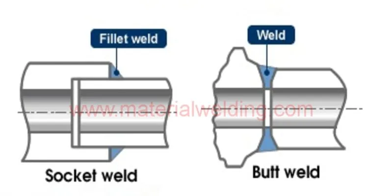 Differences-Between-Socket-Weld-Butt-Weld
