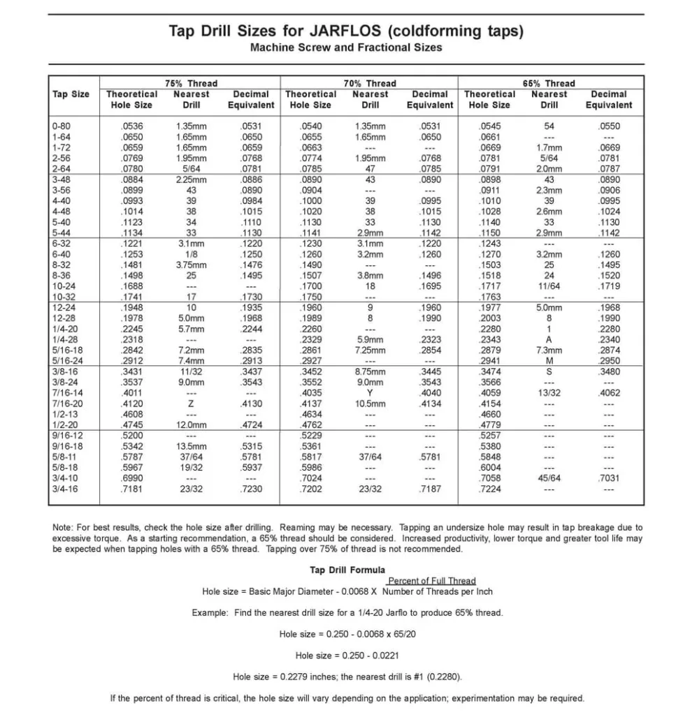 Tapping Drill Sizes CHART 1 Tapping Drill Sizes
