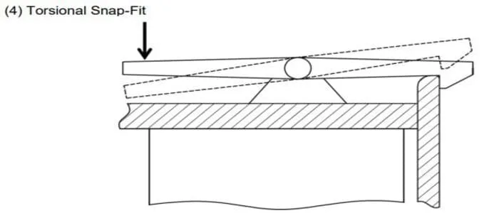 What Are Snap Fits Joint Design and How Do They Work? 6 Torsional Snap Fit jpg What Are Snap Fits Joint Design and How Do They Work?