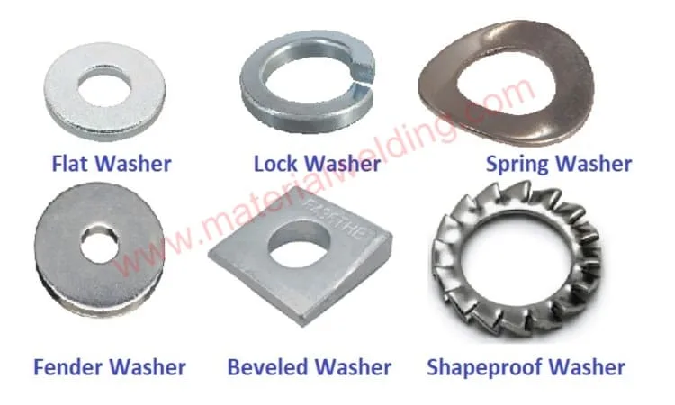 Types of washers 1 jpg Types of Fasteners and their applications
