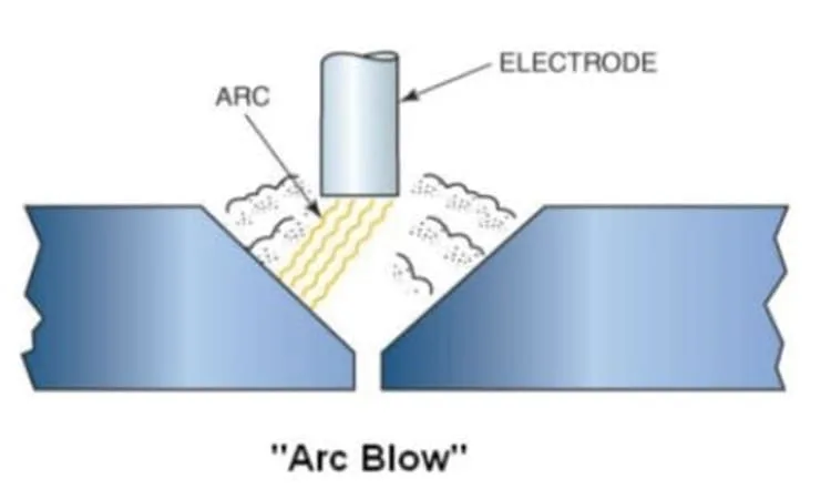 Arc Blow In Welding: Causes & Prevention