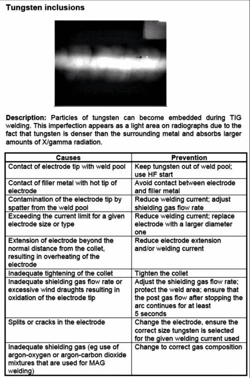 causes and prevention of tungsten inclusions 1 Tungsten Inclusion in Welding