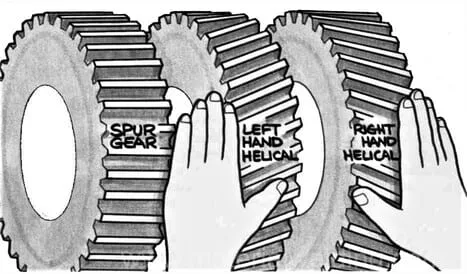 helical gears LH and RH types 1 jpg Types of Gears