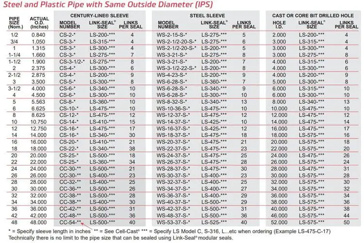link seal size chart 1 1 link Seal Sizing Charts.pdf