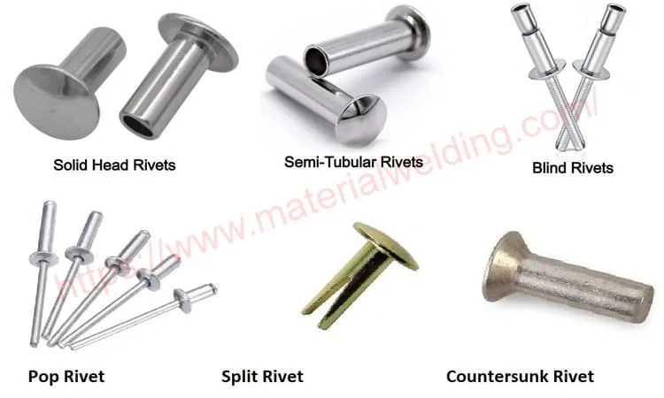 main types of Rivet 1 jpg Types of Fasteners and their applications