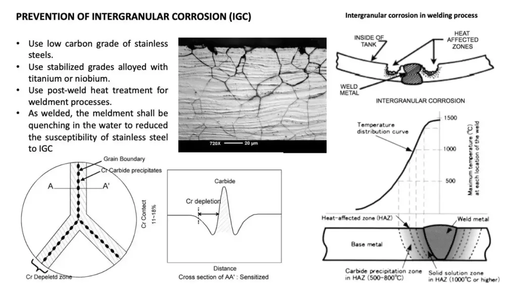 prevention of intergranular corrosion 1 What is intergranular corrosion?