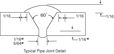 recommended welding joint configuration for pipe welding How to weld API 5L High Strength Pipes X80, X70, X65, X60, X52