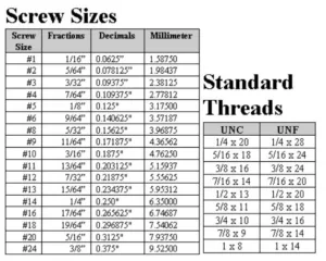 screw size chart