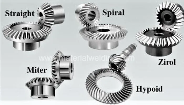 types-of-bevel-gears-