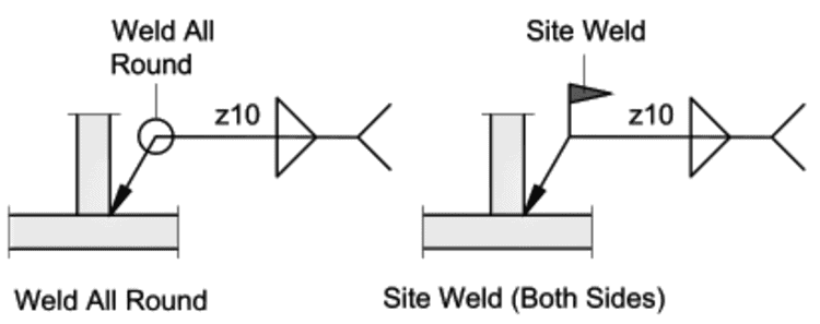 weld all around and site weld for BS 2553 1 Welding Symbol UK