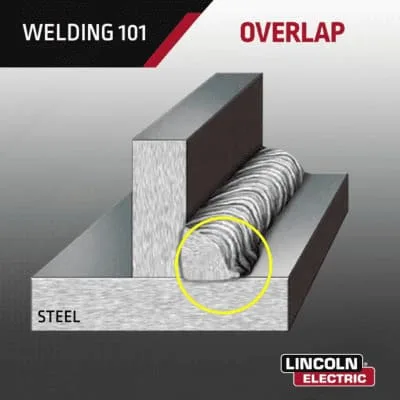 welding overlap defect jpg Overlap in Welding