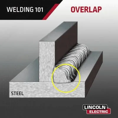 Overlap in Welding 3 welding overlap defect jpg Overlap in Welding
