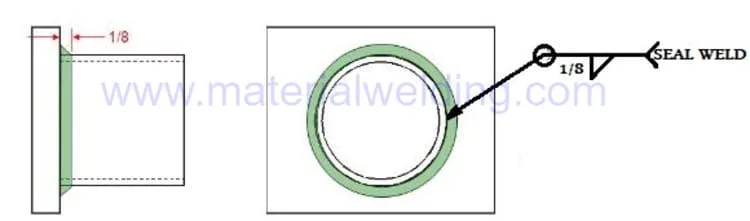 AWS Seal weld symbol 1 jpg What is Seal Welds?
