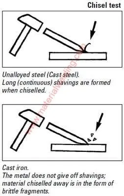 Chisel test for metal identification 1 jpg How to Identify Metals for Welding: Complete Guide