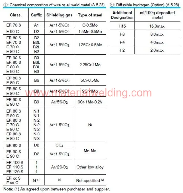 Low alloy steel TIG welding rod chart 1 jpg tig welding filler rod chart pdf