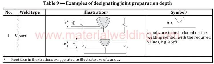 Partial penetration weld symbol UK 1 jpg Partial Penetration Weld (PJP) Joint: Everything You Need to Know