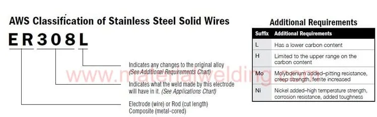 Stainless steel TIG welding rod meaning 1 jpg tig welding filler rod chart pdf