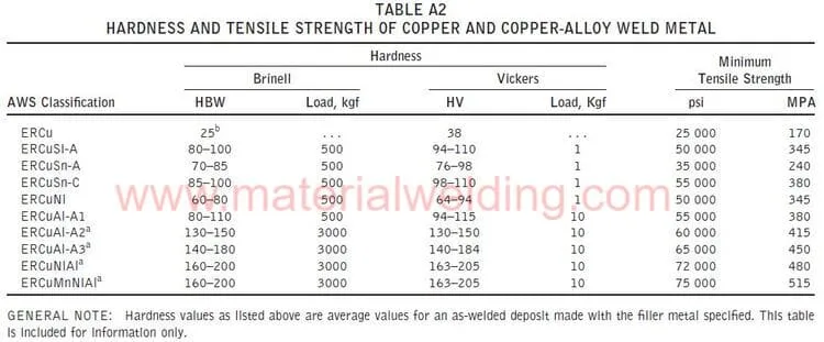 TIG welding rod chart for copper welding 1 jpg tig welding filler rod chart pdf