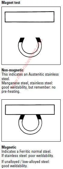 magnet test to identify metals 1 jpg How to Identify Metals for Welding: Complete Guide