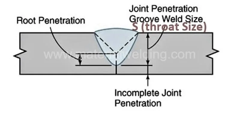 partial penetration weld joint 1 jpg Partial Penetration Weld (PJP) Joint: Everything You Need to Know