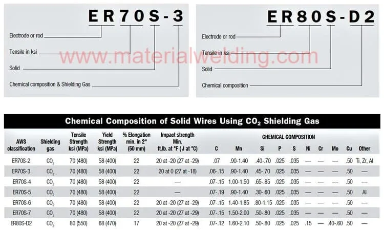 tig welding filler rod chart pdf 1 jpg tig welding filler rod chart pdf