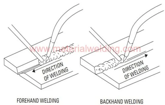 Backhand welding vs forehand welding 1 jpg What is Backhand Welding Technique?