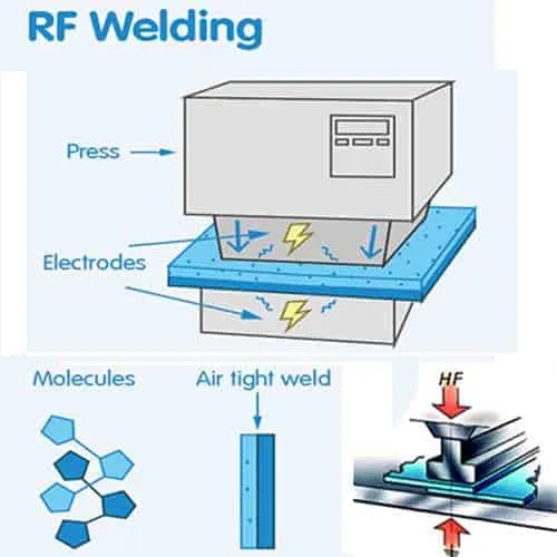 RF Welding What is RF Welding?