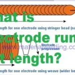 electrode run-out length