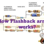 how flashback arrestor works