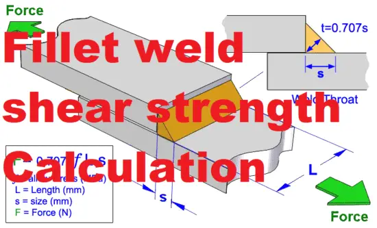 Fillet weld shear strength Calculation