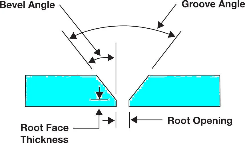weld-groove-angle-bevel-angle-root-gap-root-face