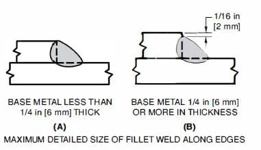 Maximum-Fillet-Weld-Size-Along-Edges-in-Lap-Joints