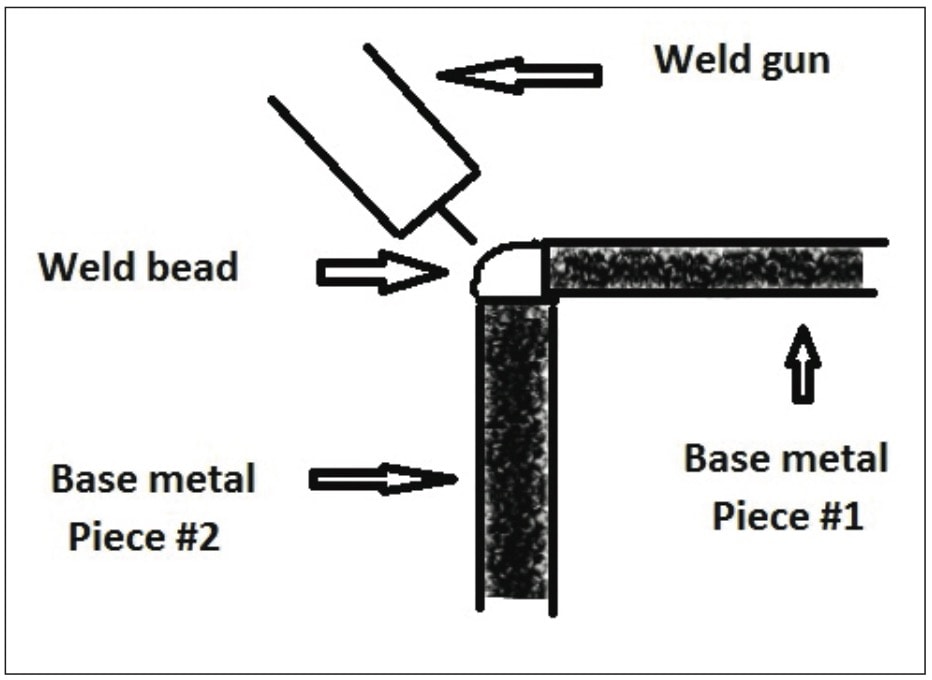How-to-Weld-Corner-Joint