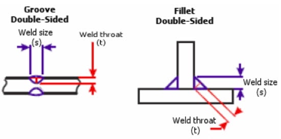 Weld Size Calculation
