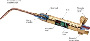 how gas welding torch works